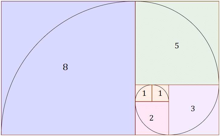 fibonacci spiral